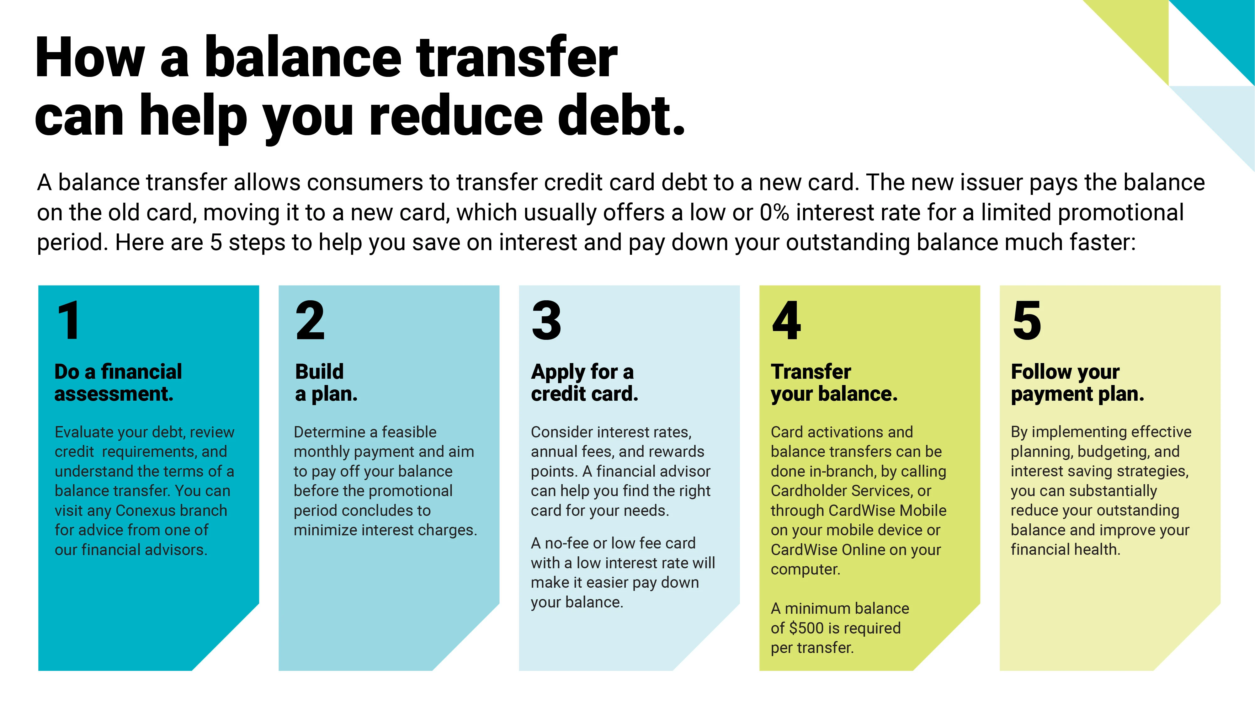conexus-balance-transfer-5-steps-graphic conexus-balance-transfer-5-steps-graphic